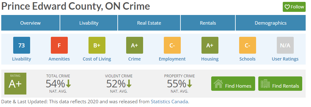 Crime Rate in Prince Edward County