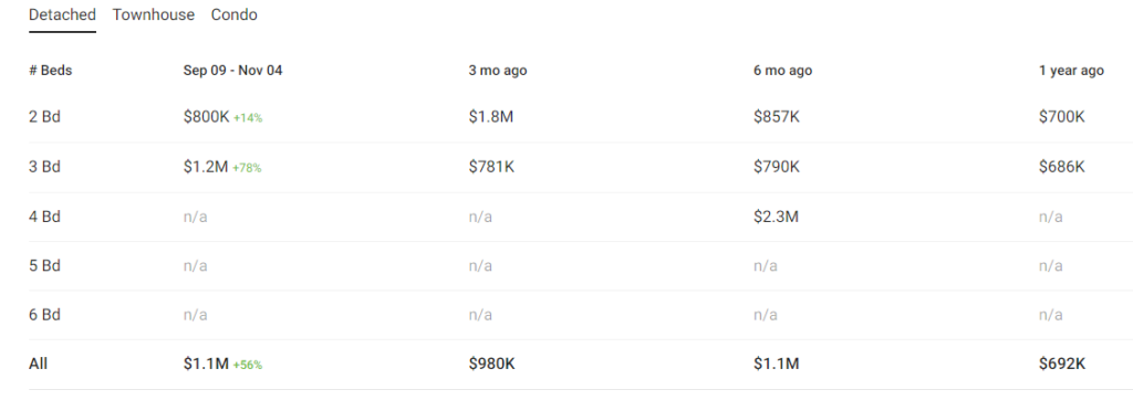 Picton Average House Price
