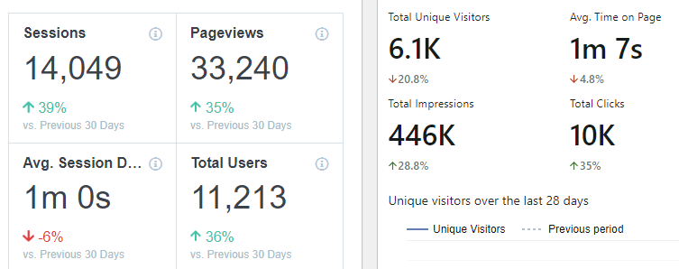MyPrinceEdwradCounty.com Visitors