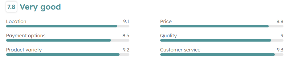 Feedback from https://bonkers.wheree.com/