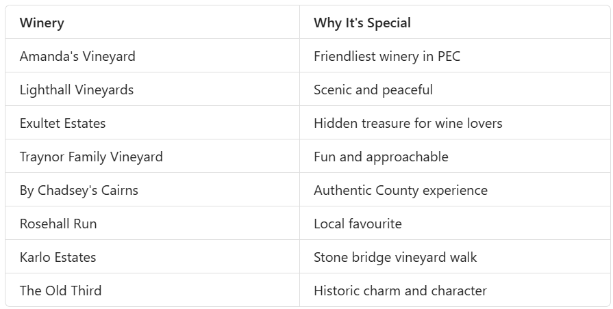 Comparison List of hidden gem wineries.