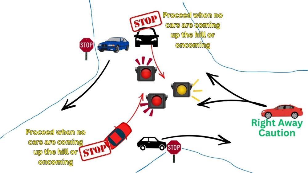 Picton Town Hill Explained: The Rules, What to Expect