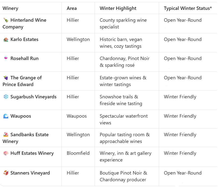 List of wineries open all year in PEC