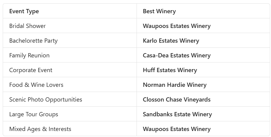 Best Wineries for Groups