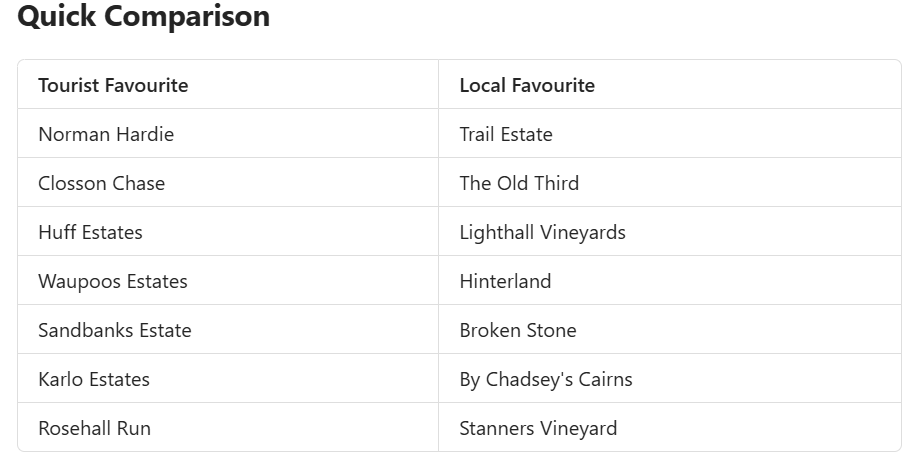 Winery Comparison List